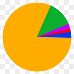 File India Religion Pie Graphg - India Religion Pie Chart 2017 - Free ...