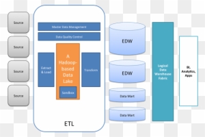 A Modern Data Warehouse Architecture - Graphic Design - Free ...