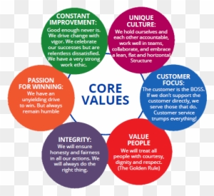 Core Values - Circle - Free Transparent PNG Clipart Images Download