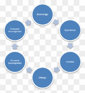 Steps In Planning Process In Management - Free Transparent PNG Clipart ...