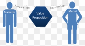 In Service Companies, Discussions About The Right Way - Value Proposition And Perceived Value