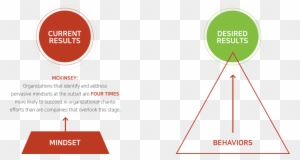 The Arbinger Mindset Model - Diagram - Free Transparent PNG Clipart ...