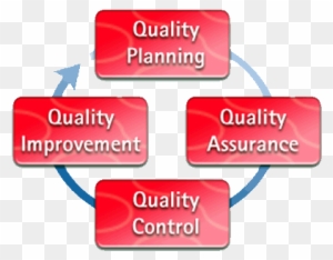 Quality Management Iso - Quality Management System Pyramid - Free ...