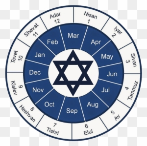 A Brief Illustrated Guide To - Jewish Calendar - Free Transparent PNG ...