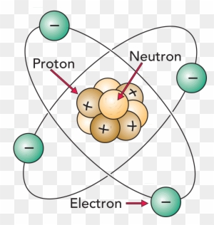 Atomic Orbital Wikipedia,linear Combination Of Atomic - F Orbital ...