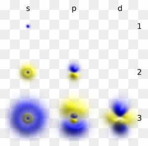 Atomic Orbital Wikipedia,linear Combination Of Atomic - F Orbital ...