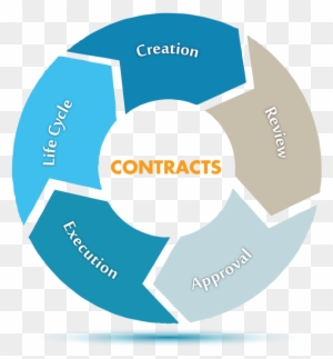 Our Comprehensive Approach To Contract Management Includes - Contract ...