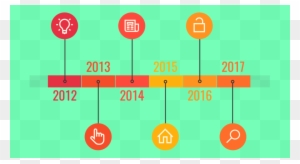 Career Timeline Template In Word Clipart Template Timeline - Career ...