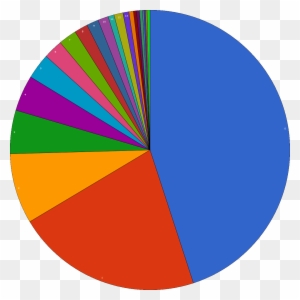 Equal Clipart Pie Chart - Warframe Mastery Rank Graph