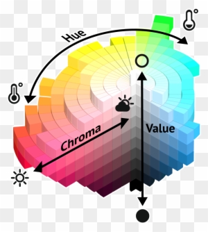 Maya Progress Report - Hue Value And Chroma