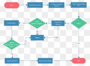 Clipart Free Library Banking Teller Flow Separate Colors - Flowchart ...