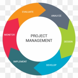 Software Development Process - Software Project Management Cycle - Free ...