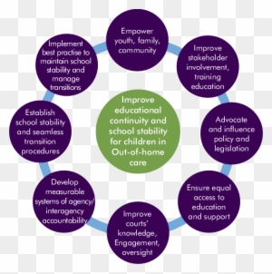 The Casey Family Program's Framework For Educational - Circle - Free ...