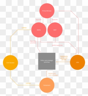 ministry of finance malaysia organisation chart clipart